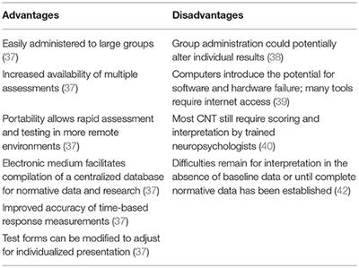 Neuroimaging and Neuropsychological Studies in Sports-Related Concussions in Adolescents: Current State and Future Directions